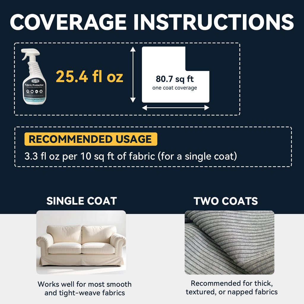 Fabric Protector & Stain Resistant Spray
