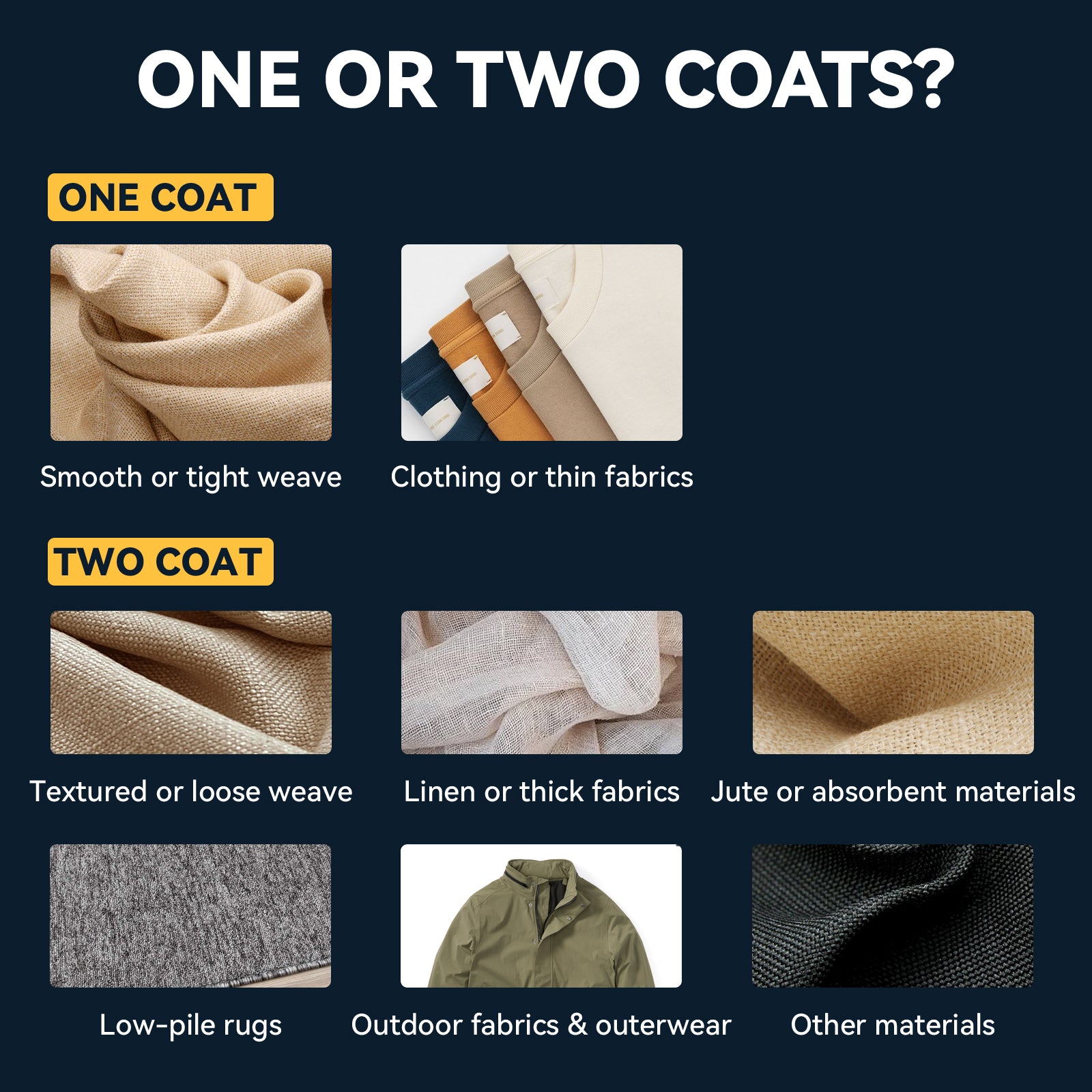 Fabric Protector & Stain Resistant Spray
